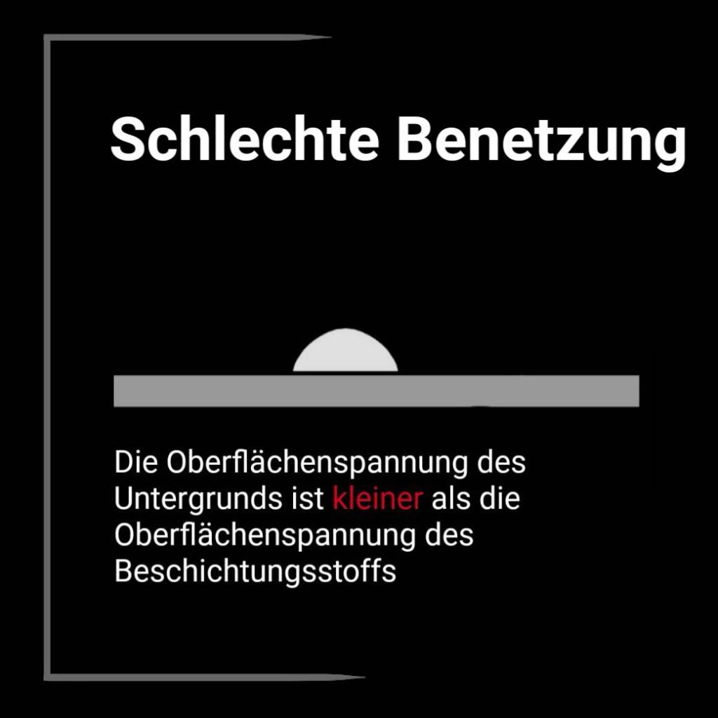 schlechte Benetzung / Haftung Kunststoff
